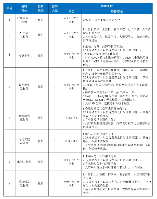 安徽交控集團(tuán)設(shè)計(jì)總院2025年第二批次招聘公告_00.jpg